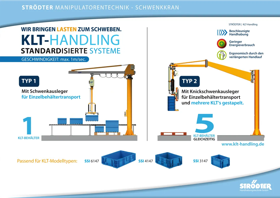 KLT-Handling-S0 Schwenkausleger und Gelenkschwenkausleger